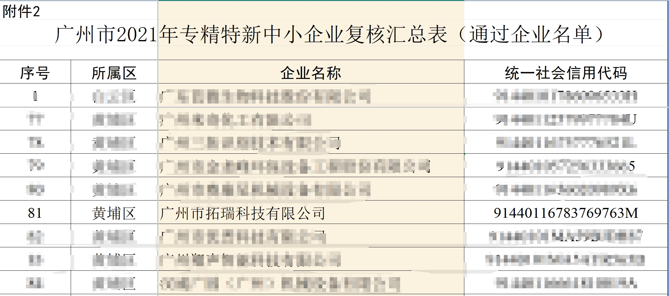 拓瑞科技順利通過“廣東省專精特新中小企業(yè)”復(fù)核評(píng)定